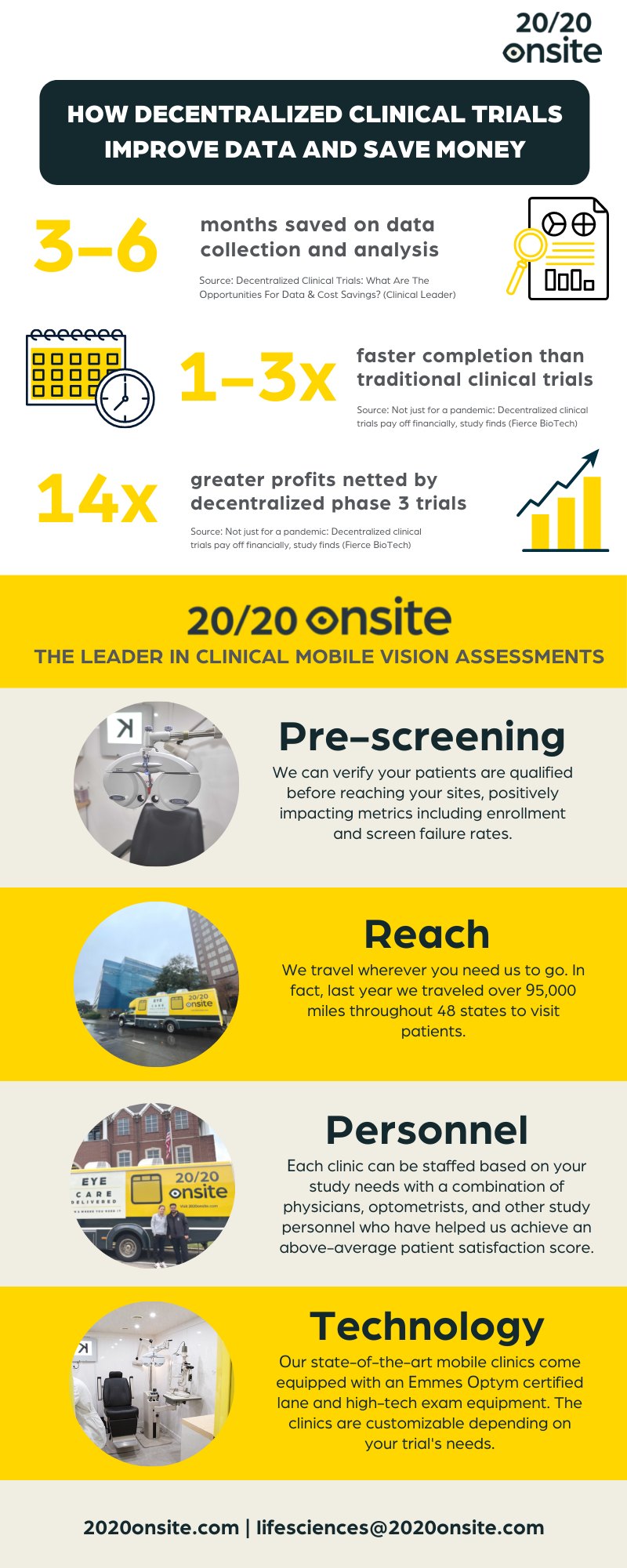 2020 On-site Infographic - Benefits of Decentralized Clinical Trials