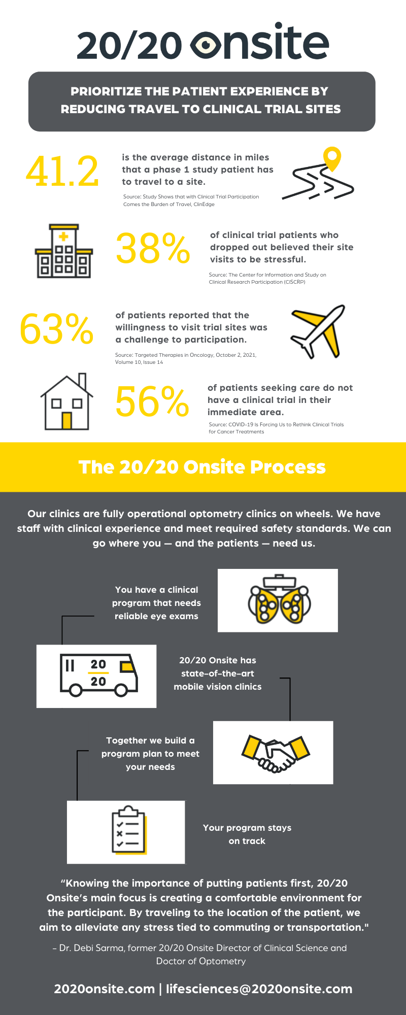 2020 On-site Travel Barriers Infographic  - Rebranded (1)