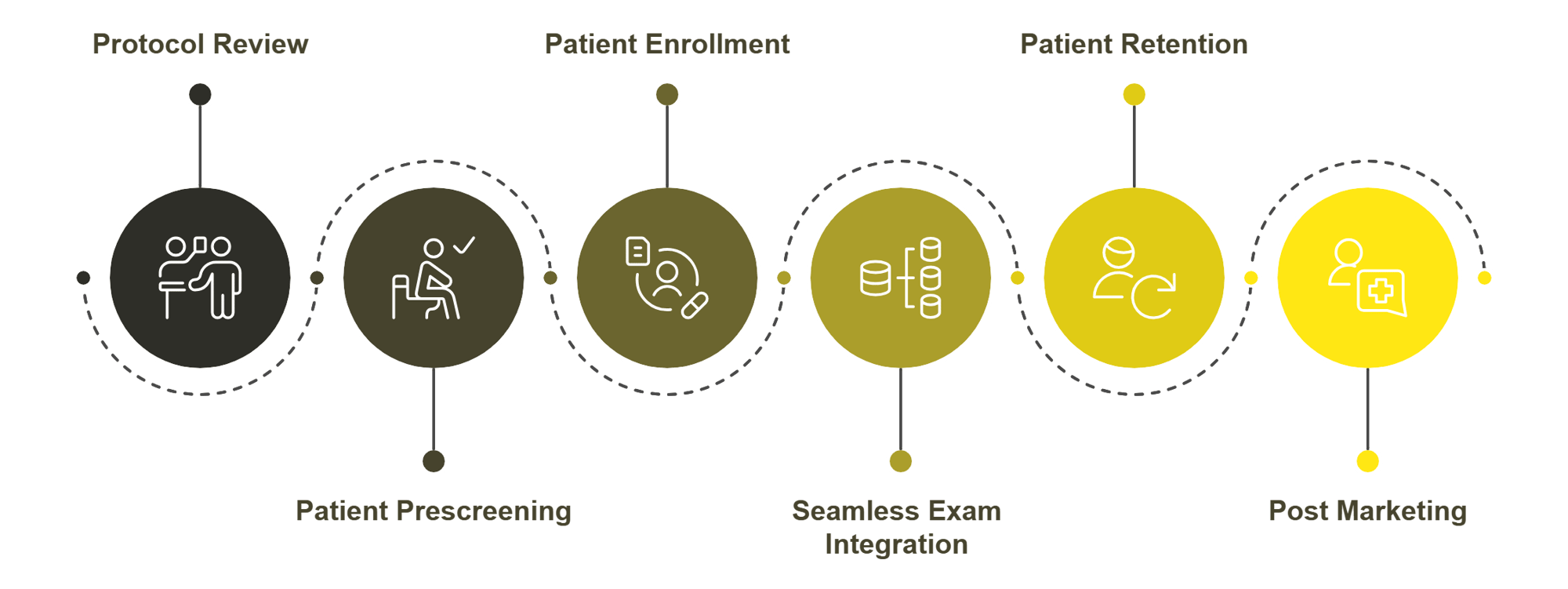 2020 Onset Point of Need Ophthalmic Assessments for Clinical Trials - Clinical Trial Solultions and Capabilities-1 2020 Onset Point of Need Ophthalmic Assessments for Clinical Trials - Clinical Trial Solultions and Capabilities-1
