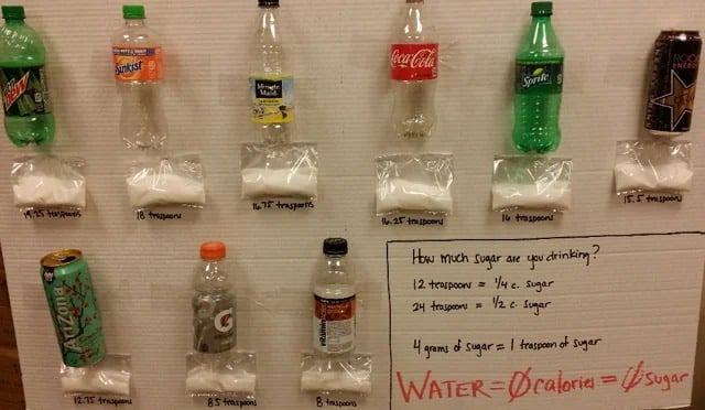 actual-sugar-in-softdrinks